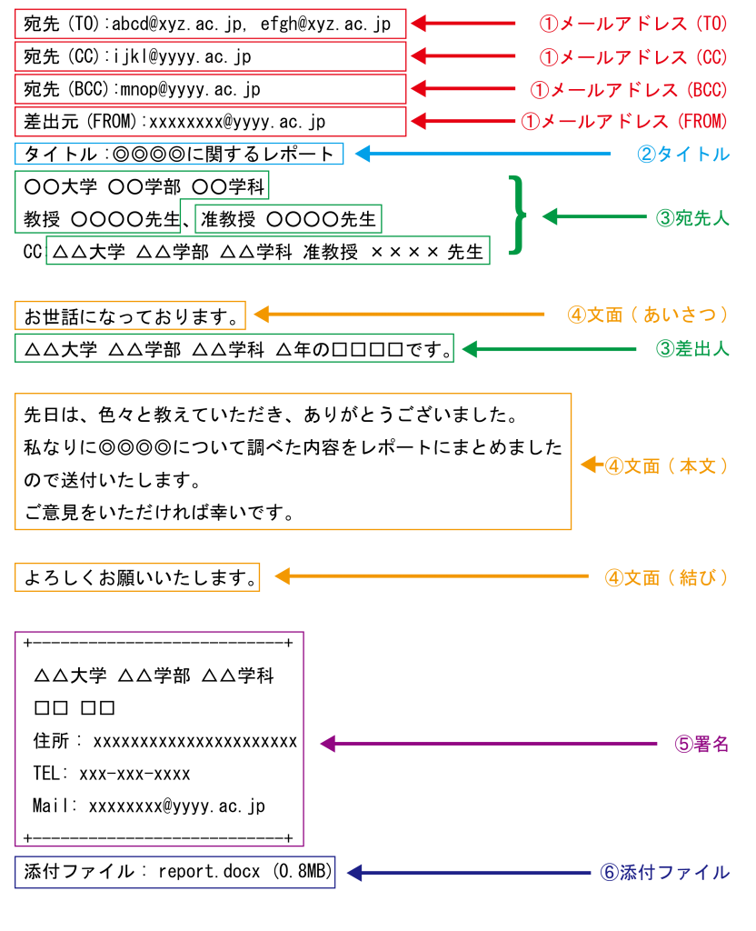 【講義】電子メールの出し方