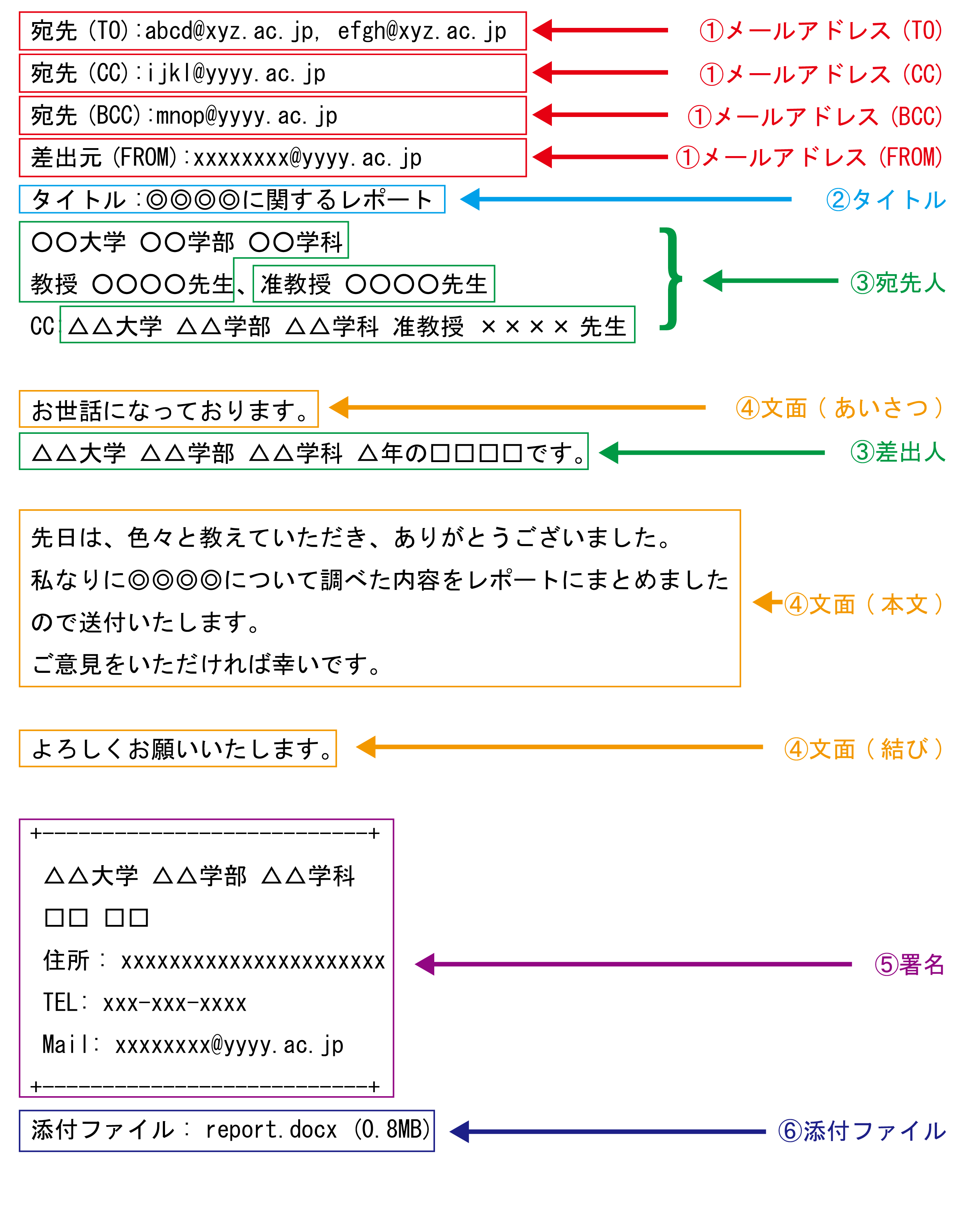 【講義】電子メールの出し方 NEMOT's Lab