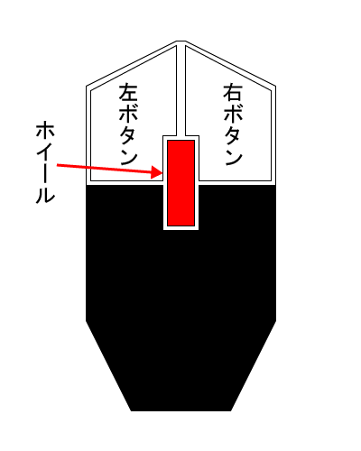 講義 コンピュータを構成するハードウェア Nemot S Lab